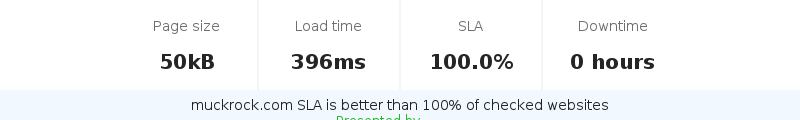 Uptime and updown monitoring for muckrock.com