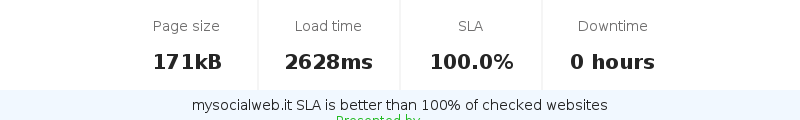 Uptime and updown monitoring for mysocialweb.it