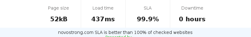 Uptime and updown monitoring for novostrong.com