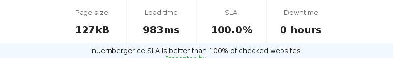 Uptime and updown monitoring for nuernberger.de