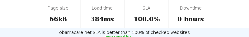 Uptime and updown monitoring for obamacare.net