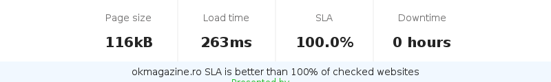 Uptime and updown monitoring for okmagazine.ro