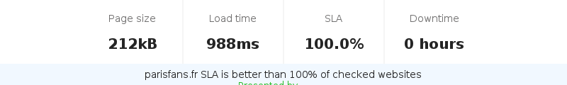 Uptime and updown monitoring for parisfans.fr