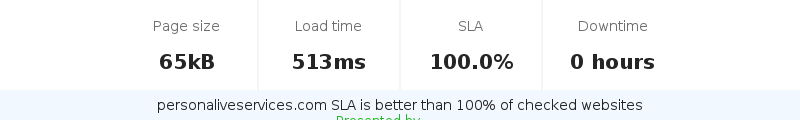 Uptime and updown monitoring for personaliveservices.com