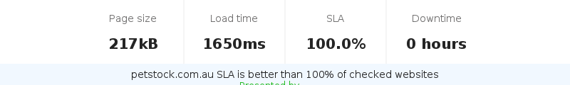 Uptime and updown monitoring for petstock.com.au