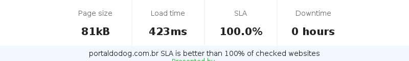 Uptime and updown monitoring for portaldodog.com.br