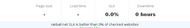 Uptime and updown monitoring for rakball.net