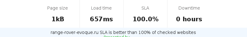 Uptime and updown monitoring for range-rover-evoque.ru