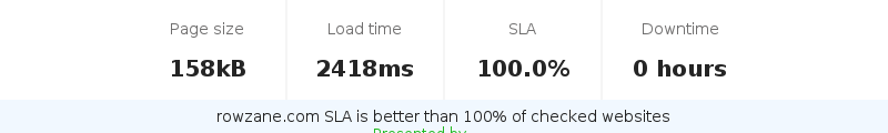 Uptime and updown monitoring for rowzane.com