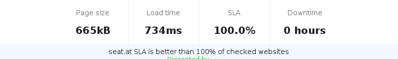 Uptime and updown monitoring for seat.at
