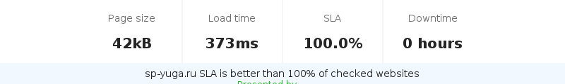 Uptime and updown monitoring for sp-yuga.ru