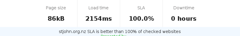 Uptime and updown monitoring for stjohn.org.nz