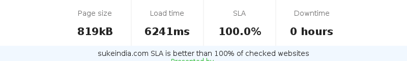 Uptime and updown monitoring for sukeindia.com