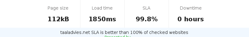 Uptime and updown monitoring for taaladvies.net