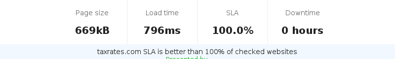 Uptime and updown monitoring for taxrates.com