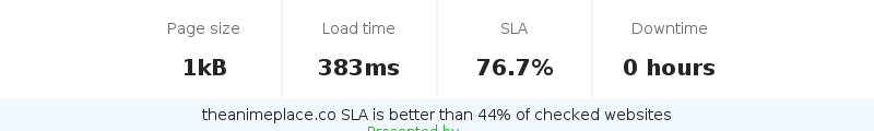 Uptime and updown monitoring for theanimeplace.co