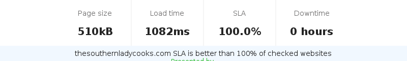 Uptime and updown monitoring for thesouthernladycooks.com