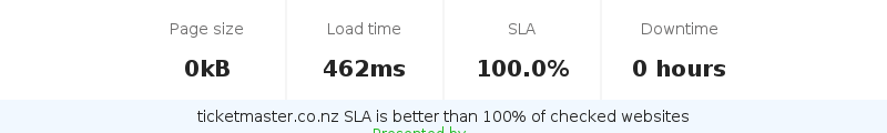 Uptime and updown monitoring for ticketmaster.co.nz