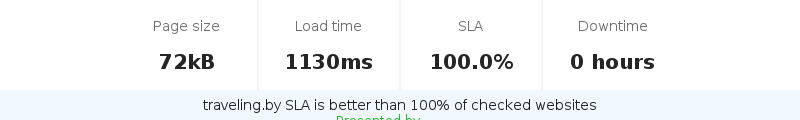 Uptime and updown monitoring for traveling.by