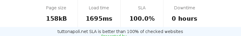 Uptime and updown monitoring for tuttonapoli.net