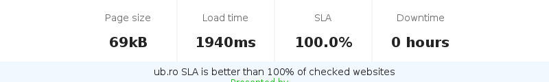 Uptime and updown monitoring for ub.ro