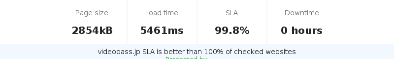 Uptime and updown monitoring for videopass.jp
