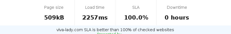 Uptime and updown monitoring for viva-lady.com