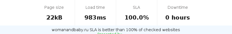 Uptime and updown monitoring for womanandbaby.ru