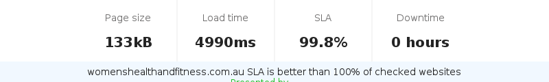 Uptime and updown monitoring for womenshealthandfitness.com.au