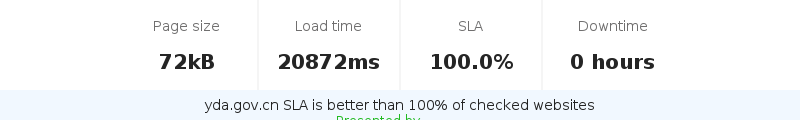 Uptime and updown monitoring for yda.gov.cn