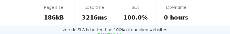 Uptime and updown monitoring for zdh.de