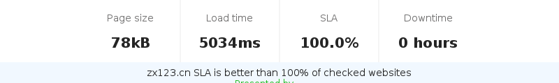 Uptime and updown monitoring for zx123.cn
