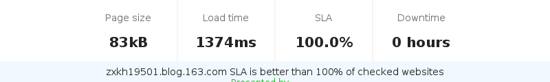 Uptime and updown monitoring for zxkh19501.blog.163.com